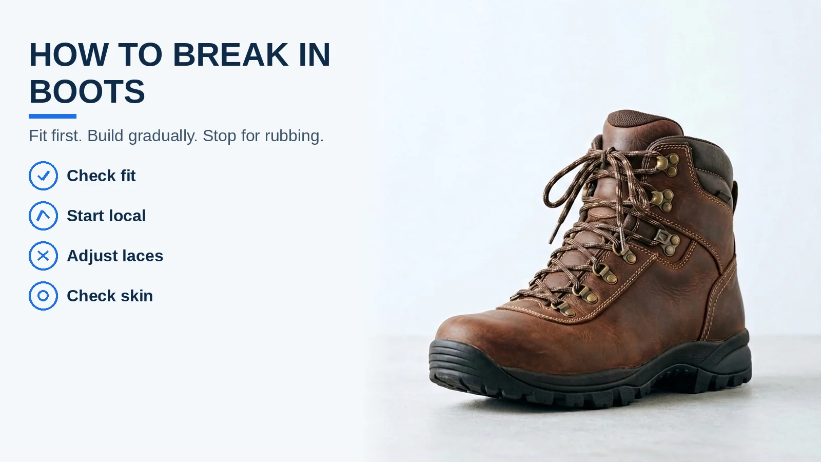 Hiking boot beside four illustrated break-in checks: fit, local walking, lacing and skin inspection